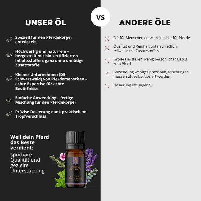 Muskel- & Faszienöl für Pferde 15ml